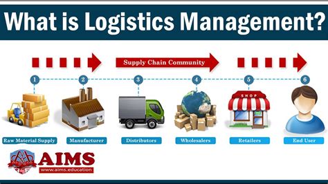 LOGISTICS Meaning in Tagalog .